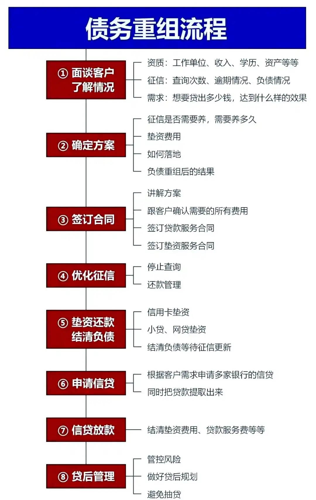 在上饶，中小企业也可以债务重组吗？